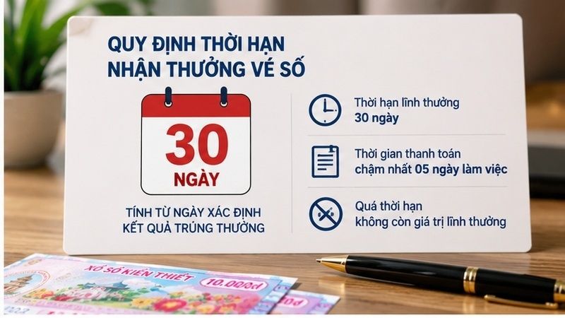 Quy định 30 ngày nhận thưởng vé số trúng thưởng